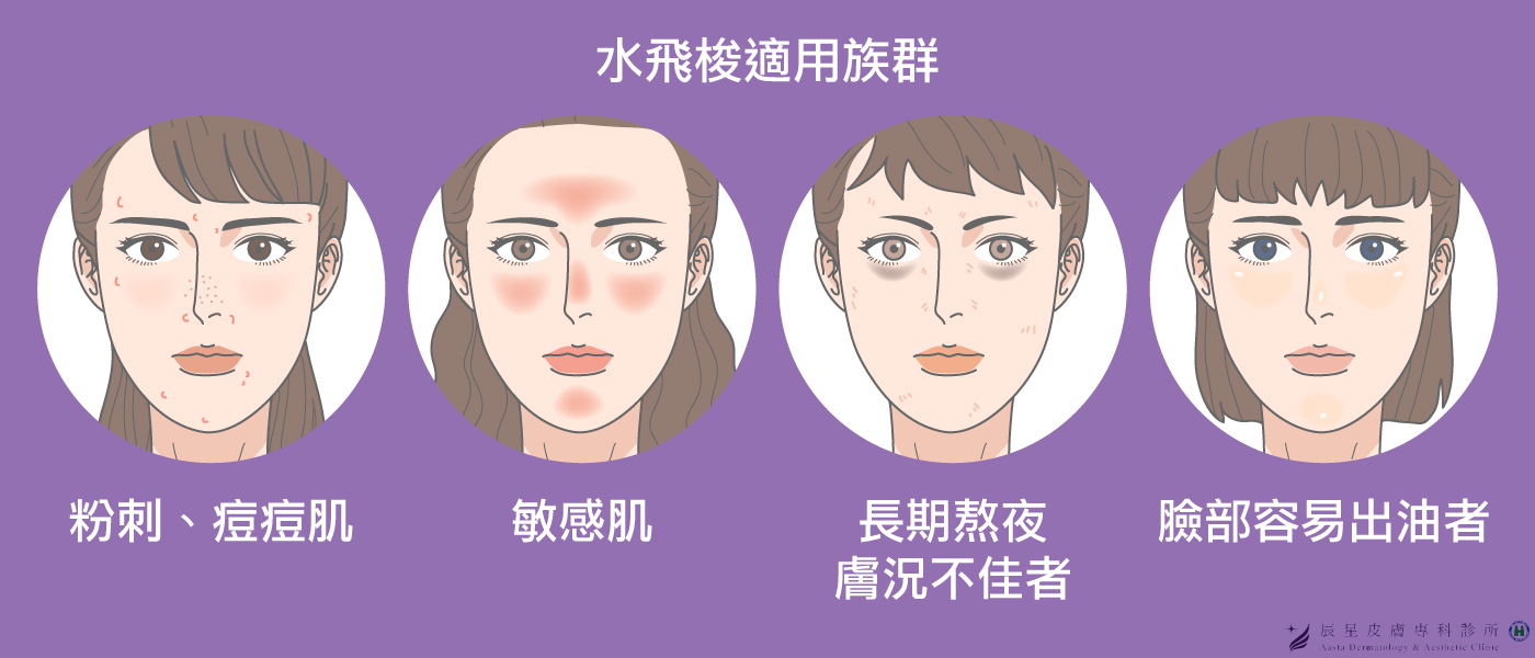 痘痘 痘痘