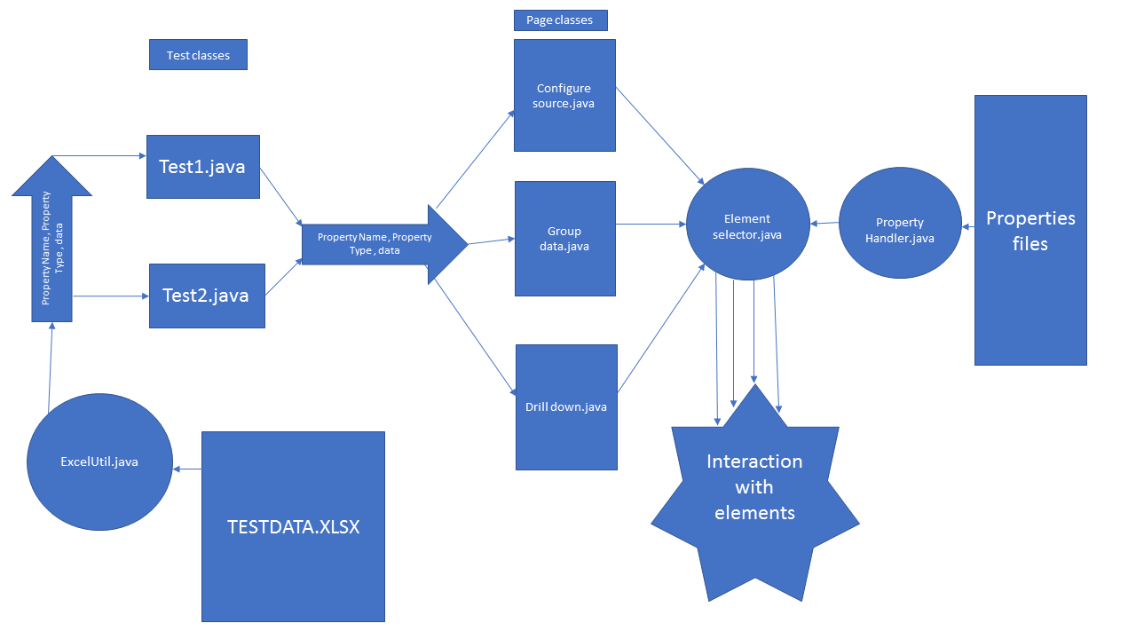 Itsy Bitsy Selenium: How to create Hybrid Framework with Maven, TestNG ...