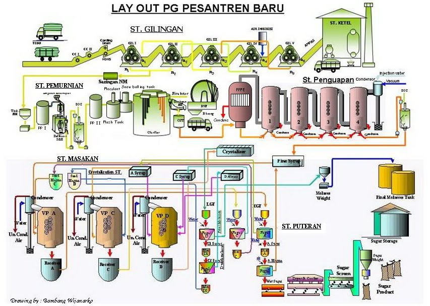 BELAJAR ILMU MANAJEMEN &amp; EKONOMI: MANAJEMEN OPERASIONAL - PERANCANGAN