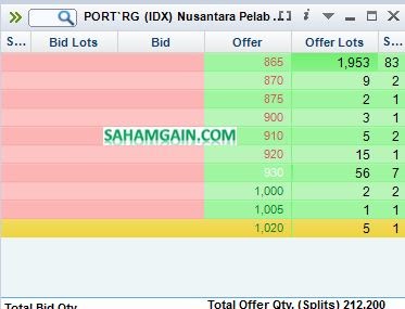 daftar harga saham di bei Saham perusahaan naik ppgl pasar terdaftar ihsg tercatat logistik globalindo modal berkategori kapan pulih krisis kertas insentif ppn koran impor
