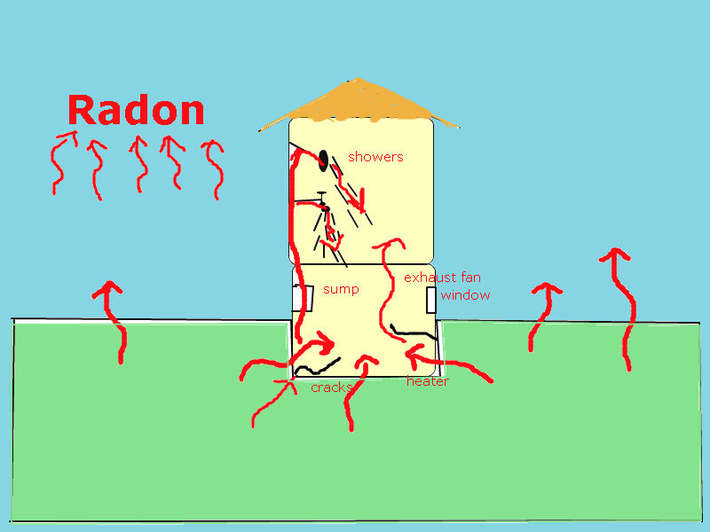 Know What to Know Radon No this is not chemistry lesson.. its about