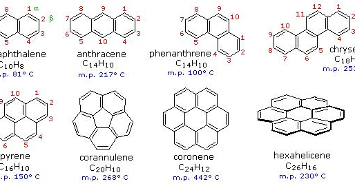 Perbedaan Senyawa Karbon Aromatik dan Alifatik Beserta Contohnya