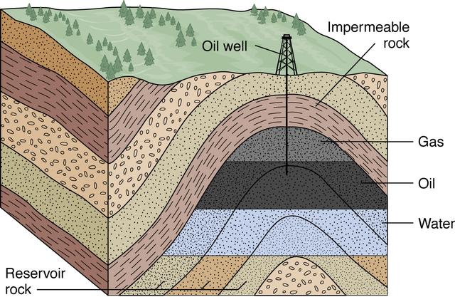 Learning Geology: Is There Oil Beneath My Property?
