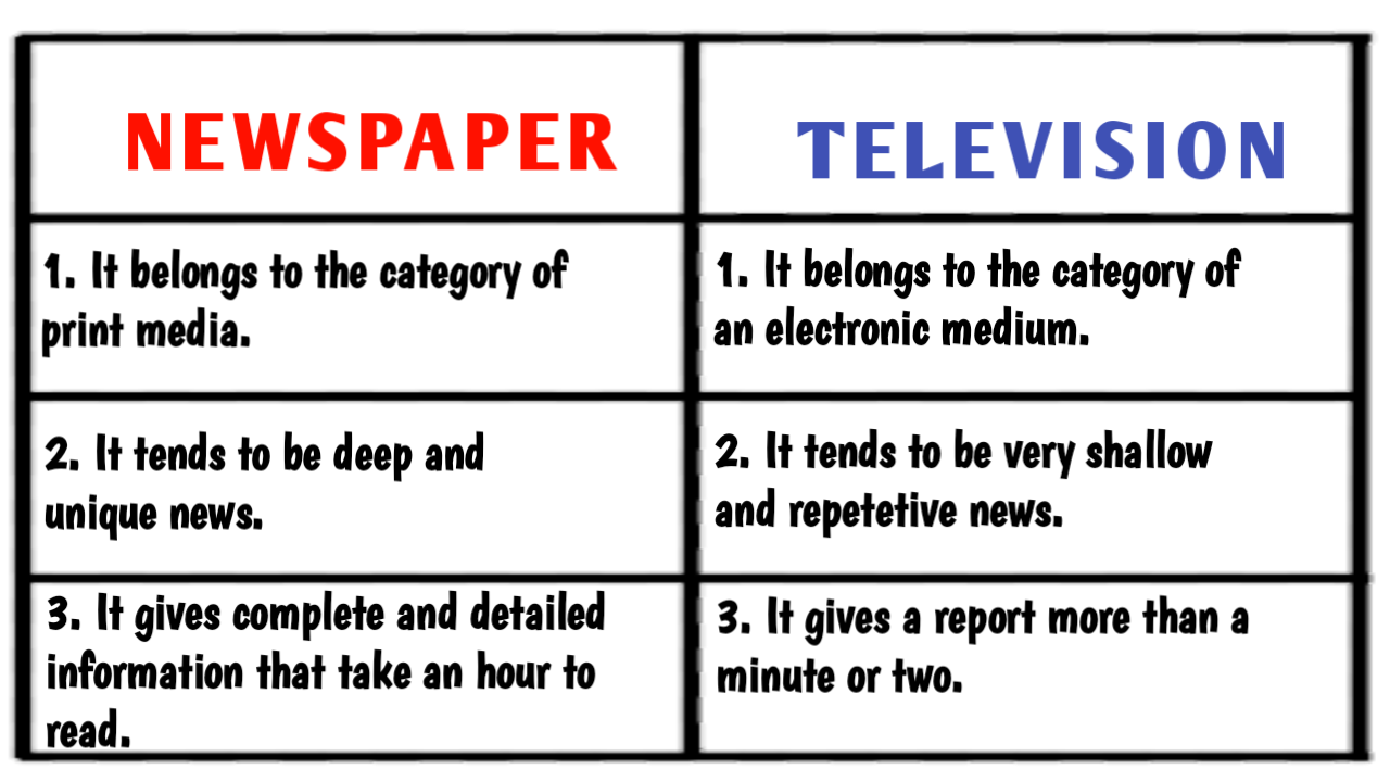 Difference between Newspaper and Television Newspaper vs Television