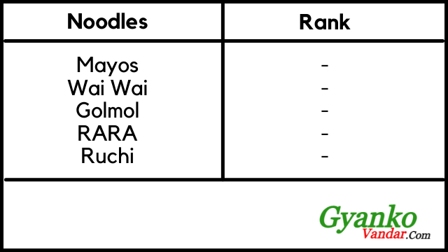 Rank order rating scale