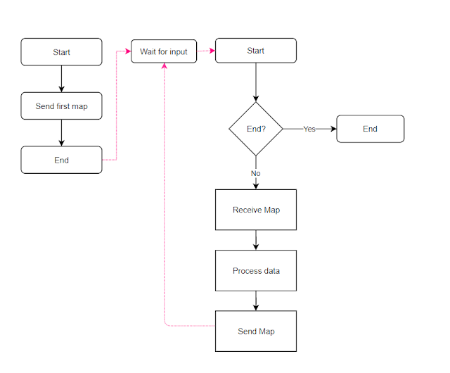 Mainframe Forum: Conversational Processing VS Pseudo−Conversational ...