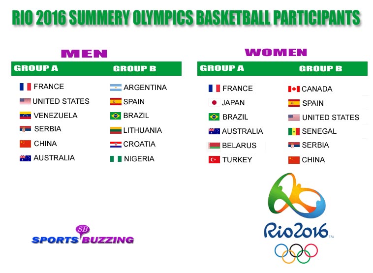 Rio Summer Olympics 2016 Basketball Participants