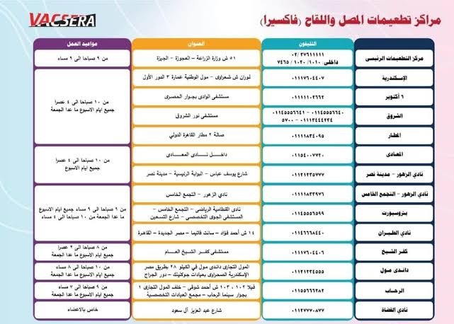 مراكز تطعيمات المصل واللقاح