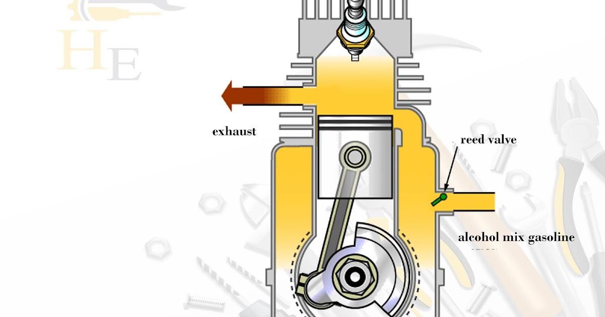 What happen if alcohol mix with gasoline, it's affect engine operation??
