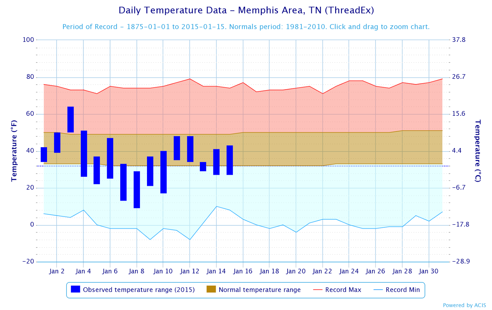 MWN Blog January 2015