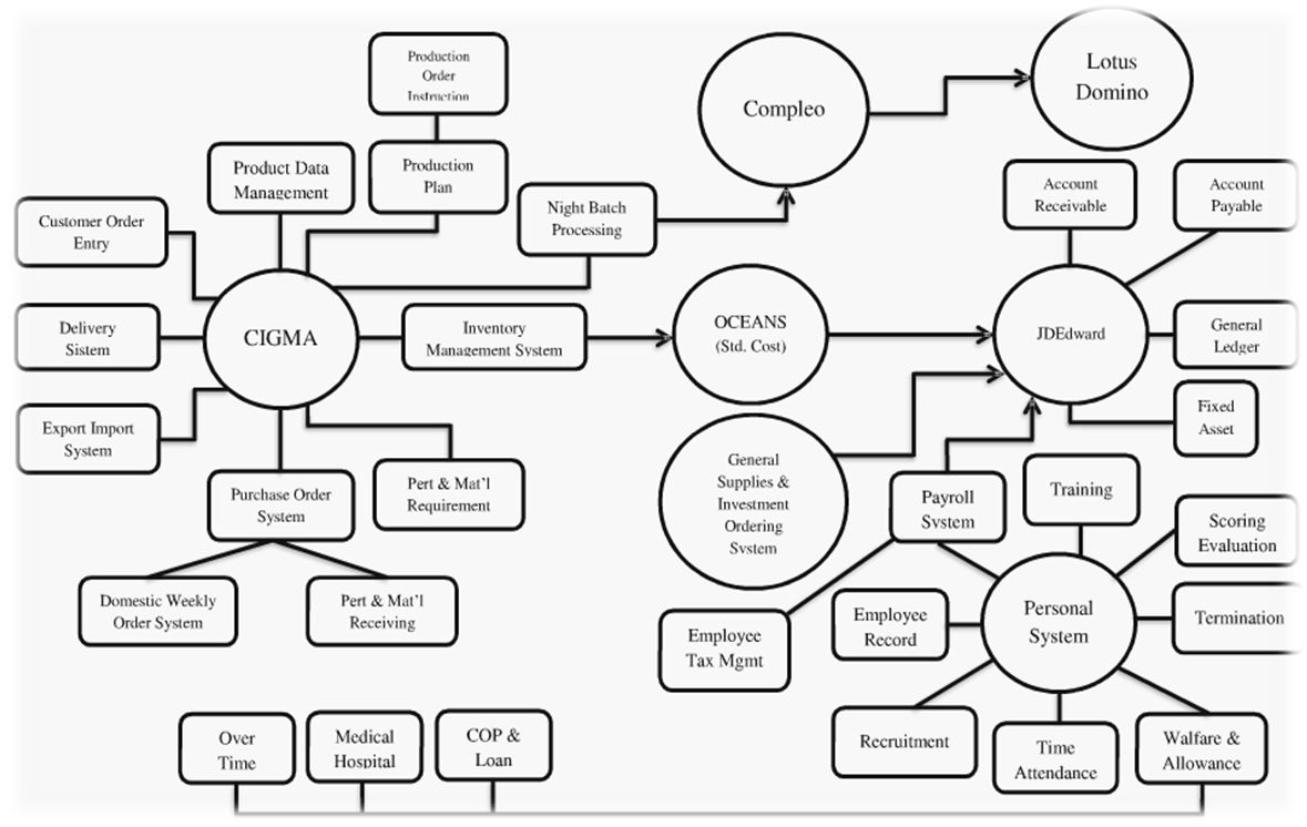 Order system. Order food. First order system.