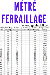 Exemple de tableau de cacul métré ferraillage acier sur un modèle de feuille excel à télécharger.