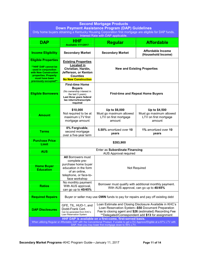 Louisville Kentucky Mortgage Lender for FHA, VA, KHC, USDA and Rural