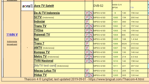 KURNIASAT: Parabola Mini Bisa Sctv Indosiar Menggunakan Receiver Biasa