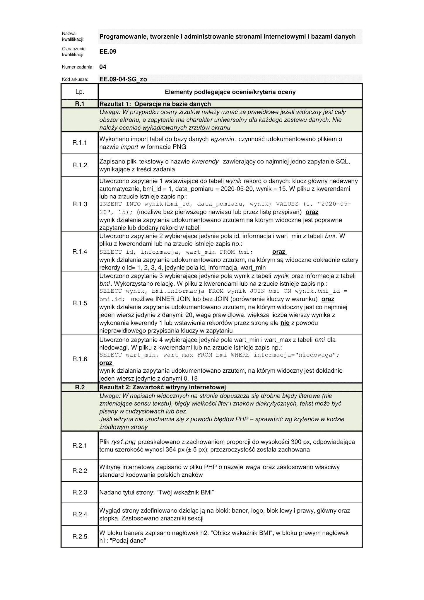 EGZAMIN Z KWALIFIKACJI EE.09. Zasady oceniania arkusza EE.090421.01SG