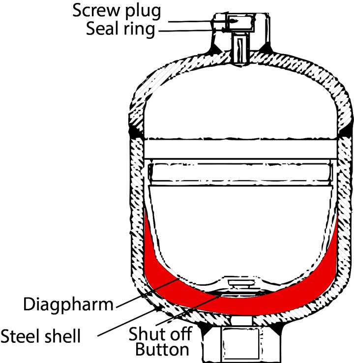What is hydraulic accumulator? Types of hydraulic accumulator