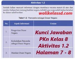 Kunci Jawaban Pkn Kelas 8 Aktivitas 1 2 Halaman 7 Wali Kelas Sd