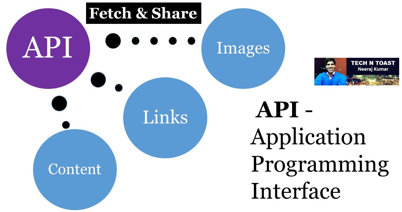 API - Application Programming Interface