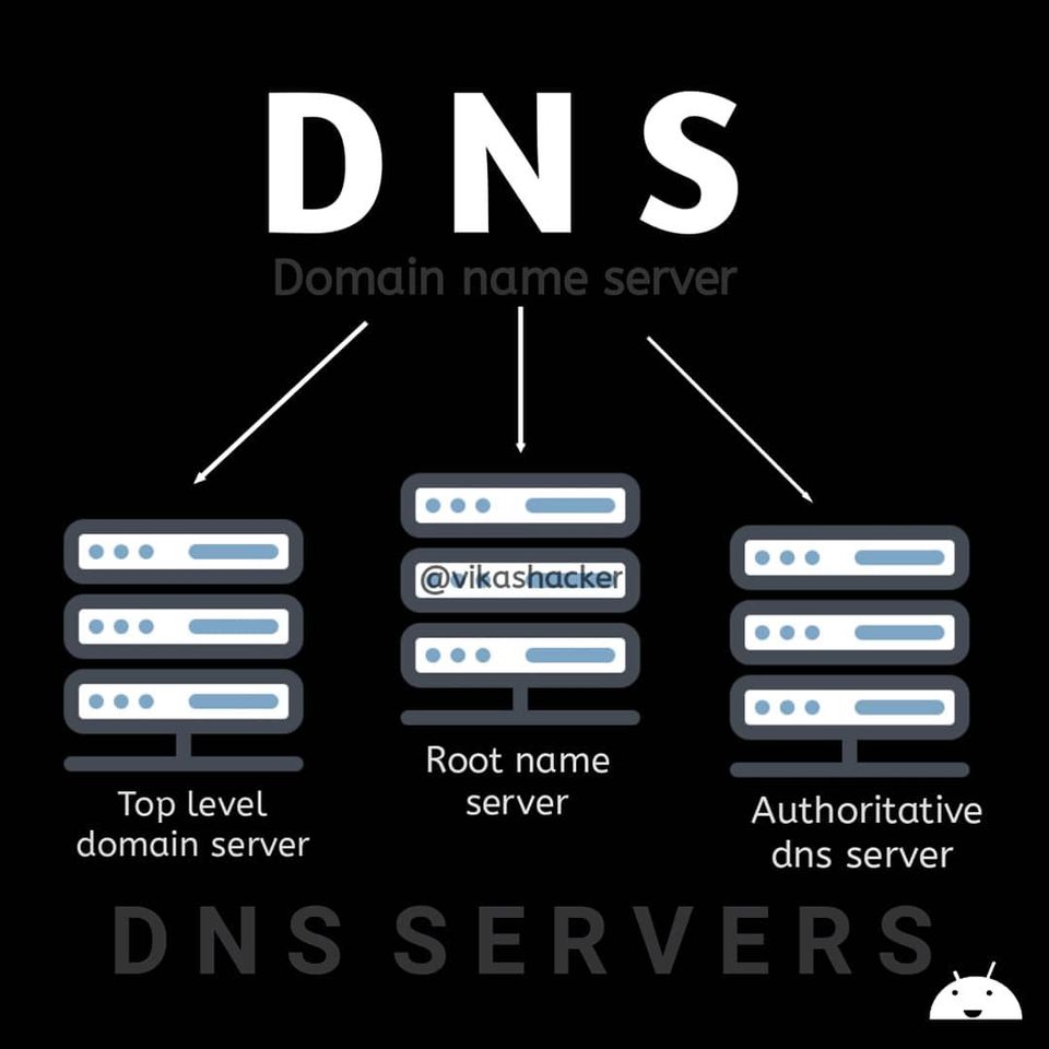 Dns сервера android. Dns сервера android