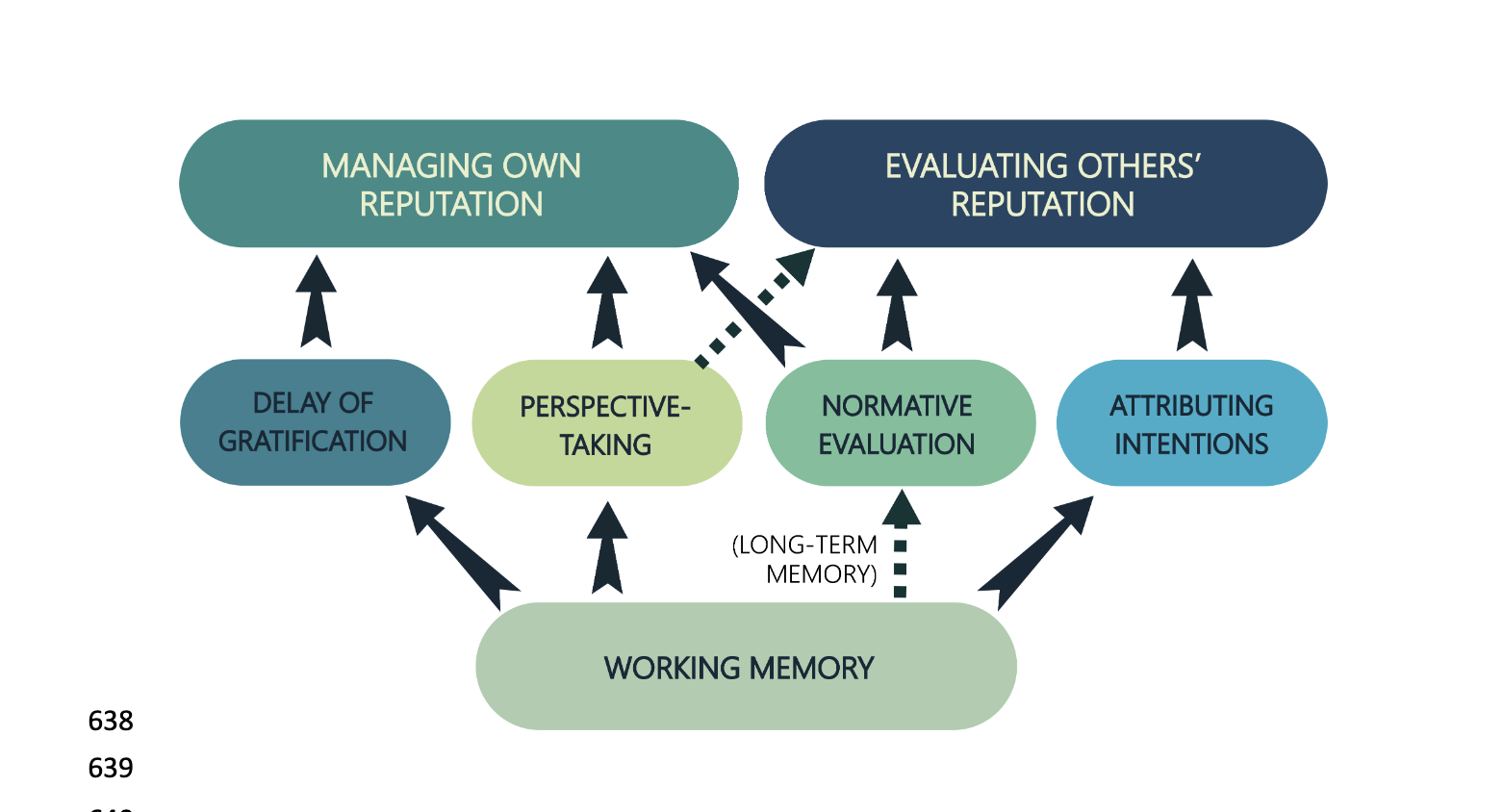 Ethics and Psychology: The psychological foundations of reputation ...