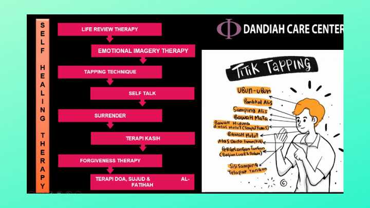 Teknik tapping theraphy