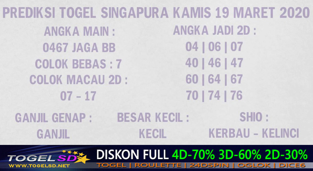 Prediksi Togel Singapura Kamis 19 Maret 2020 Prediksitogel Jp