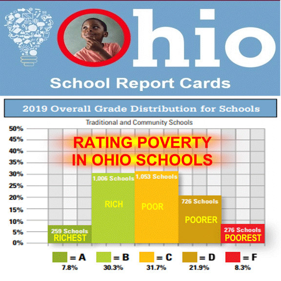 Big Education Ape See how closely Ohio school report card grades trend with district