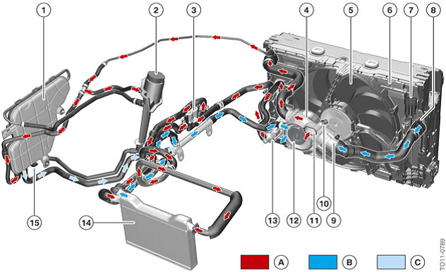 F10 M5 Car Blog: Cooling