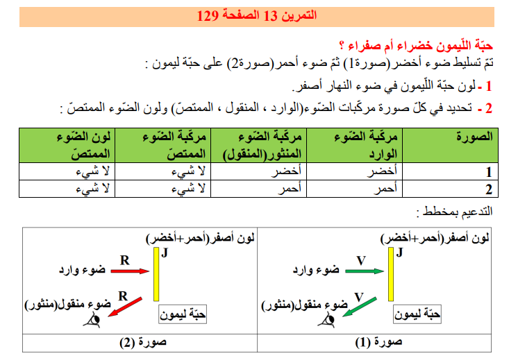 حل تمرين 13 صفحة 129 الفيزياء للسنة الثالثة متوسط - الجيل الثاني