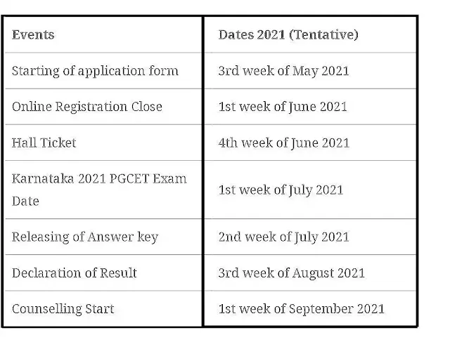 Karnataka PGCET 2021 Exam Dates