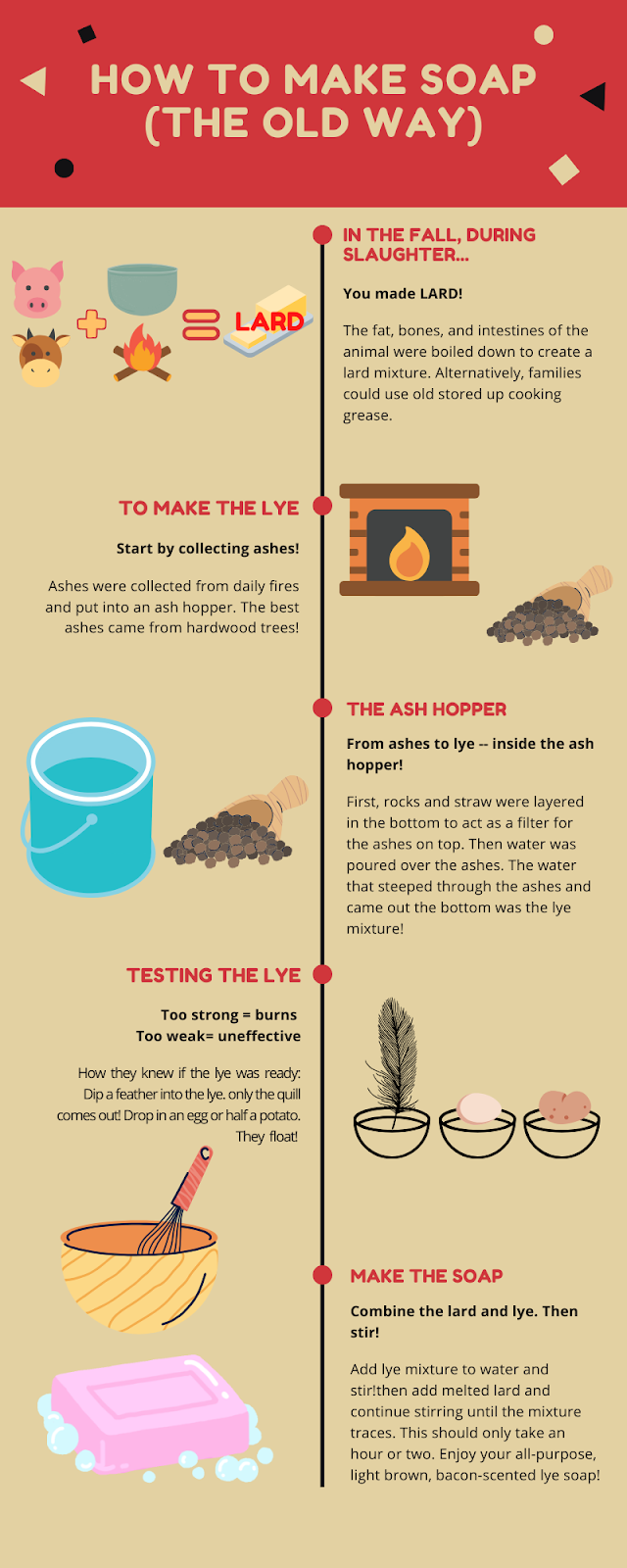Soap in America A Brief History [Plus Science Experiments]