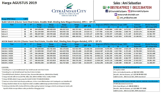 Harga Cluster Bukit SALVIA Citra Indah City Agustus 2019