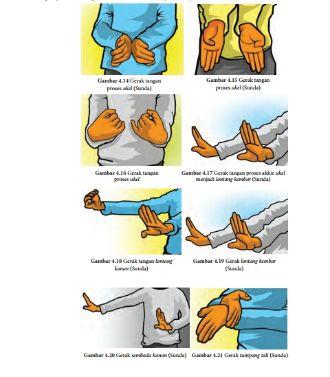 Konsep Teknik Dan Prosedur Dalam Berkarya Tari Kreasi