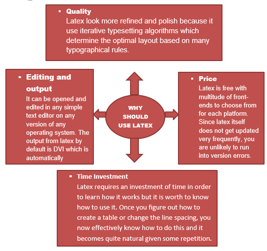 Latex Why You Should Use Latex 😉