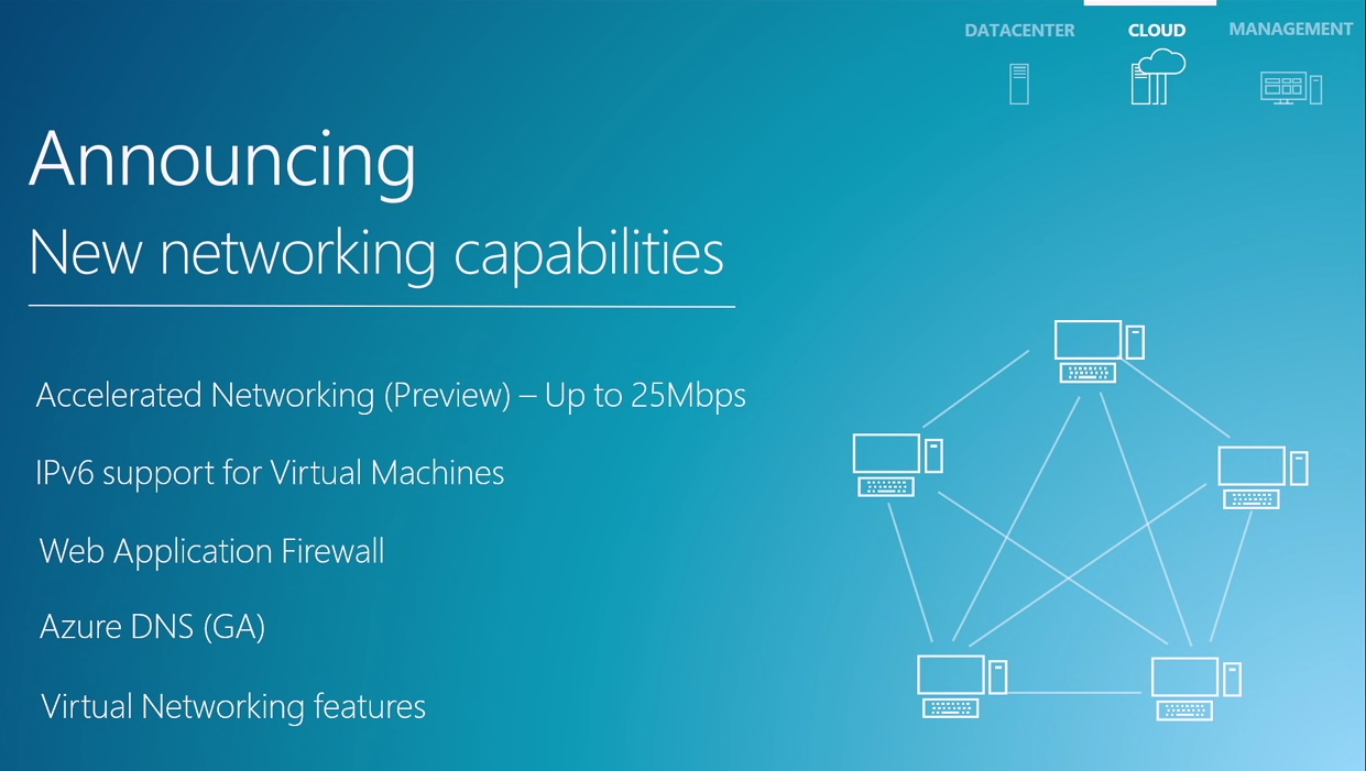 Introduction To Azure Networking A Quick Guide For Beginners Vrogue