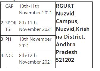 RGUKT CET ADMISSIONS 2021