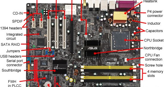 Computer Information By (Ali Haroon): MOTHER BOARD