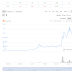 Cơn sốt trên CoinList: 40 nghìn nhà đầu tư đổ xô mua RLY bất chấp giá tăng