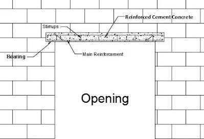 Reinforced Cement Concrete Lintel Beam Reinforced Cement Concrete Lintel Beam