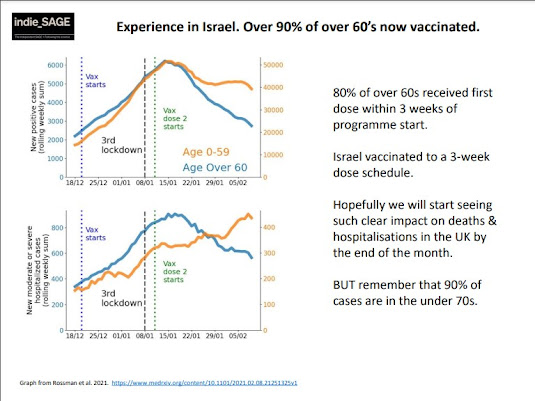 120221 indieSAGE experience in Israel over 90% of over 60s vaccinated