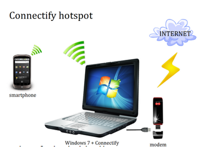 Connectify Me Pro Full Version Torrent Connectify Me Pro Full Version Torrent