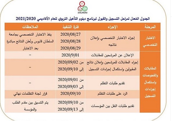 الجدول المُعدل لمراحل التسجيل والقبول لبرنامج دبلوم التأهيل التربوي للعام الأكاديمي 2020-2021