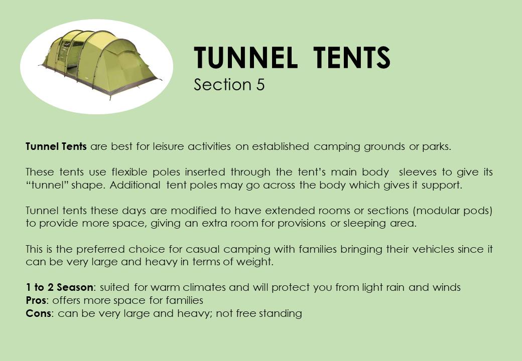 Know Your Camping Tents
