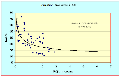 reservoir quality index example