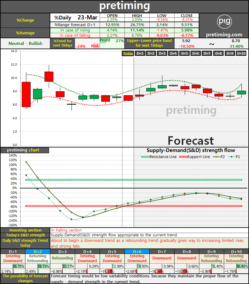 pretiming Inovio stock news