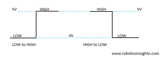 Floating Inputs and its Mitigating Measure in Arduino