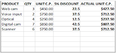 Percentage Discount Solution-table2