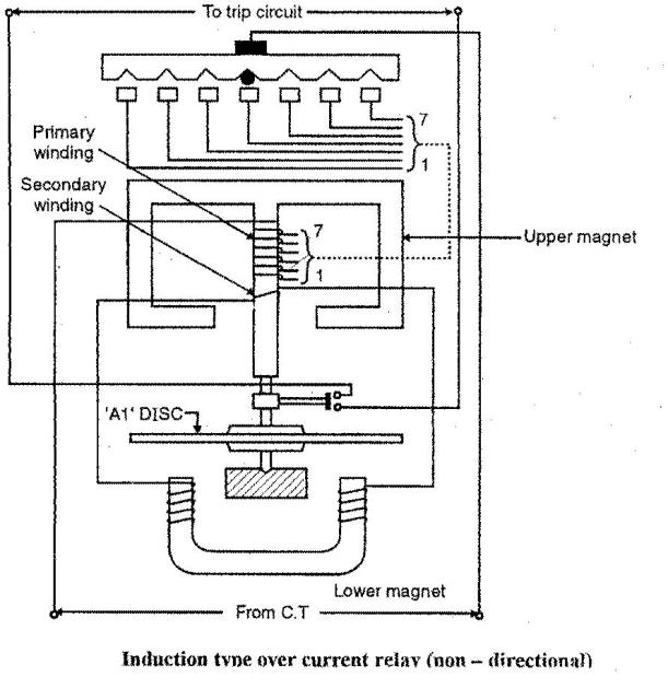 Switchgear & Protection With the help of neat sketch, explain