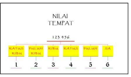 Untuk muat turun, sila klik nilai tempat