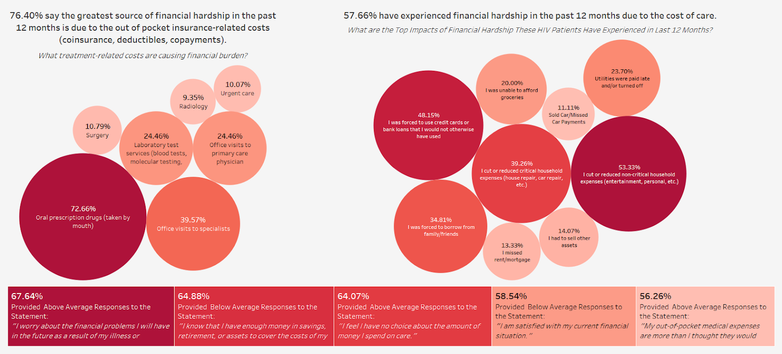 AIDS Drug Assistance Program Navigating the Costs of HIV Care